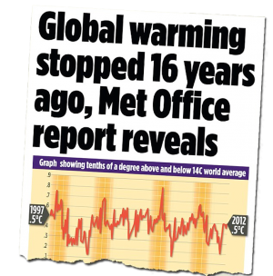 Earth Warmed Only 0.11 F Degrees in Last 15 Years - Yet Brainless Obama Declares War on Coal & Jobs