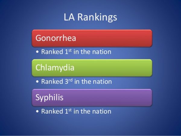 Los Angeles Hit Hard By HUGE Increase in Sexually Transmitted Diseases - Some of Highest Rates of Chlamydia, Gonorrhea and Syphilis in LA
