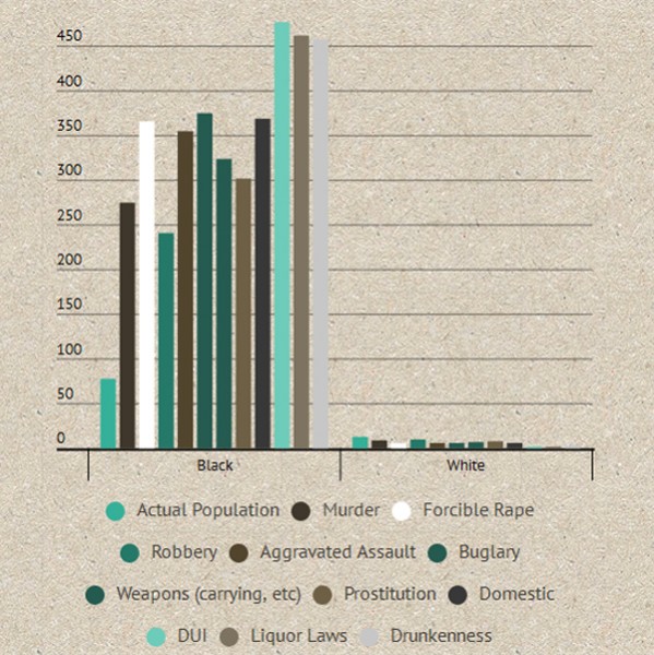 black-vs-white-crime-if-whites-were-minority