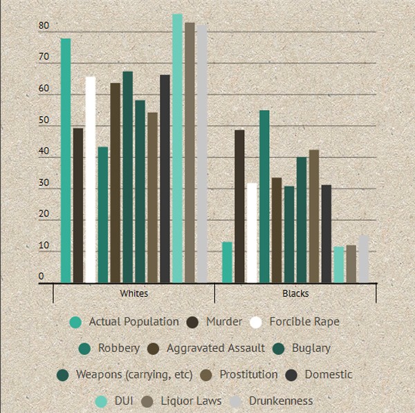 black-vs-white-crime-reality