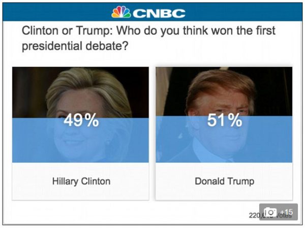 polls-show-trump-wins-first-presidential-debate-in-landslide-cnbc
