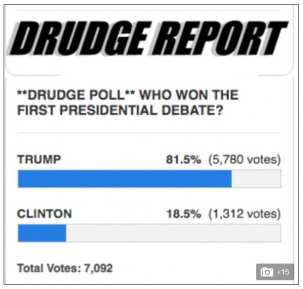polls-show-trump-wins-first-presidential-debate-in-landslide-drudge-report