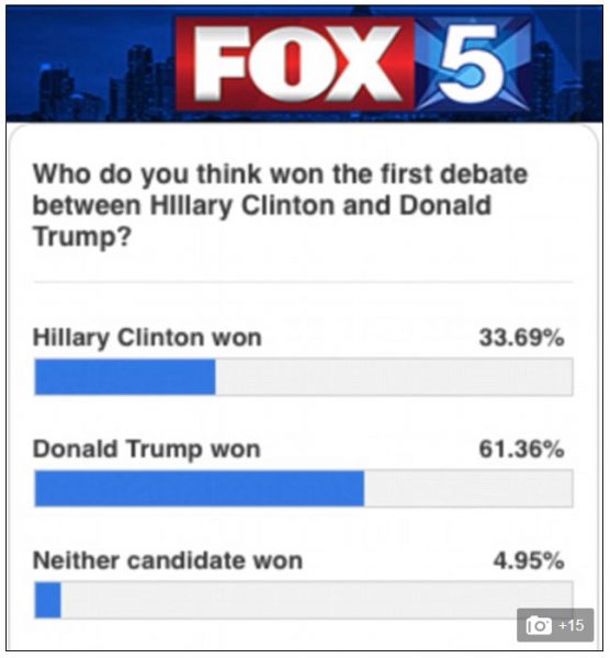 polls-show-trump-wins-first-presidential-debate-in-landslide-fox5
