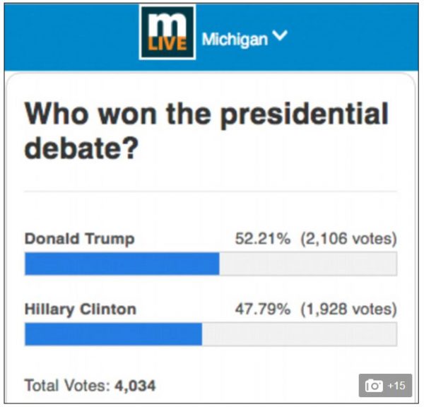 polls-show-trump-wins-first-presidential-debate-in-landslide-michagan-live
