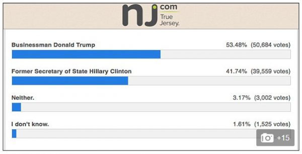 polls-show-trump-wins-first-presidential-debate-in-landslide-new-jersey-dot-com