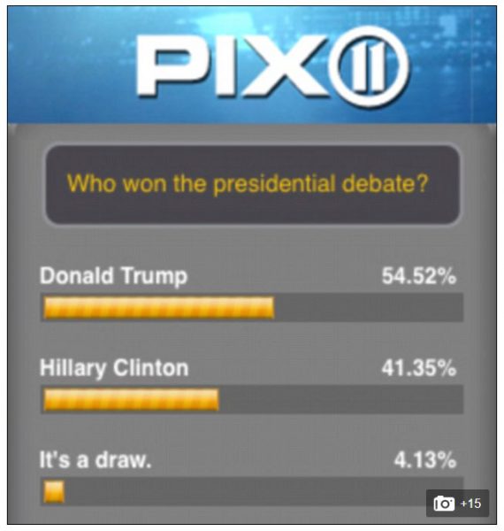 polls-show-trump-wins-first-presidential-debate-in-landslide-pix11