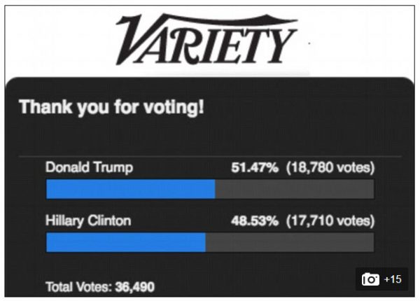 polls-show-trump-wins-first-presidential-debate-in-landslide-variety