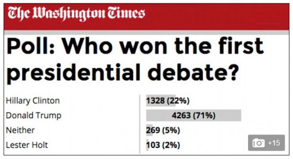 polls-show-trump-wins-first-presidential-debate-in-landslide-washington-times